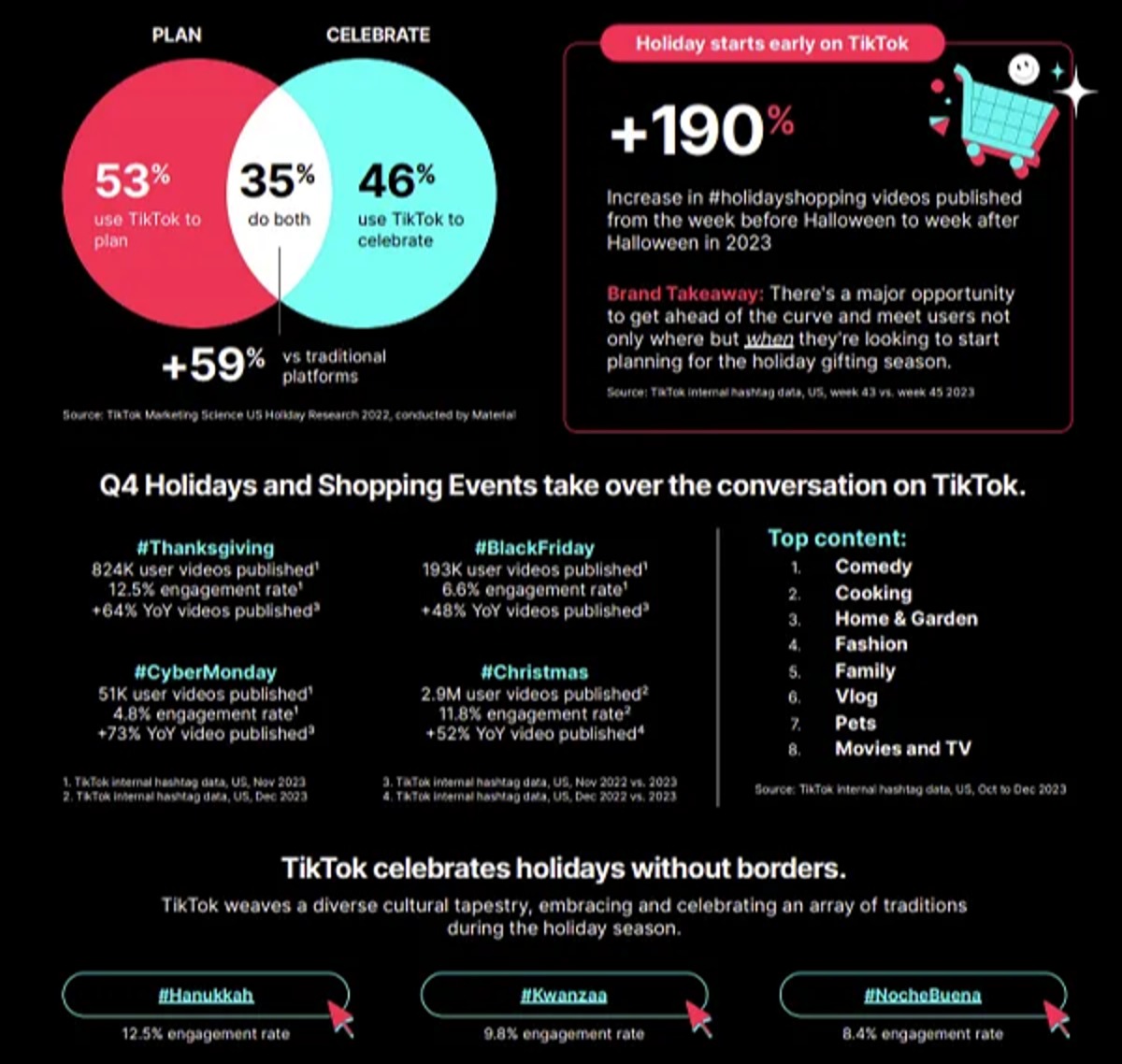 TikTok Publishes 2024 Holiday Marketing Guide